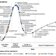 gartner-hype-cycle